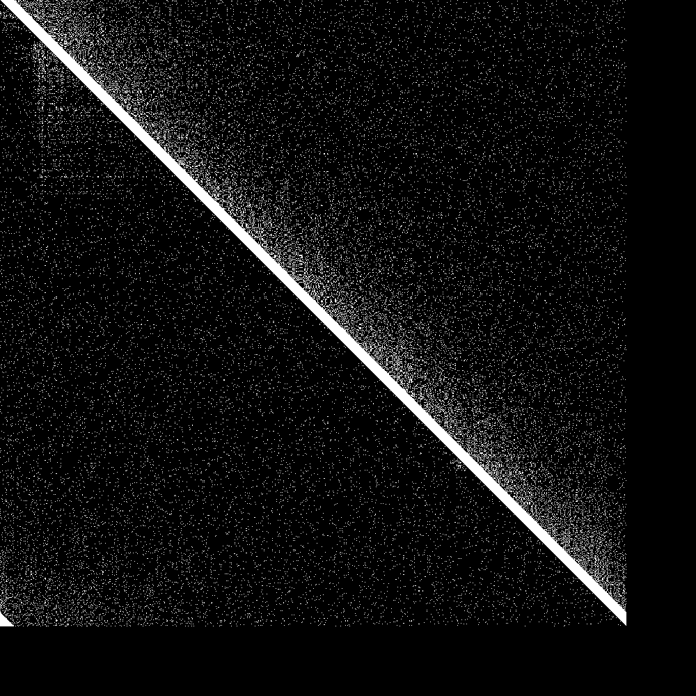 Addition of 100 partitioned nodes