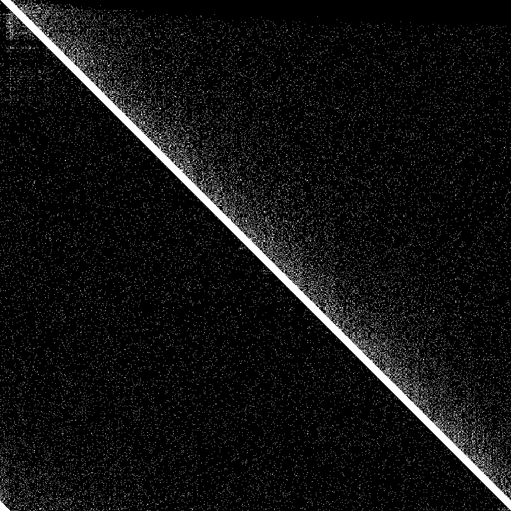 Removal of 100 nodes